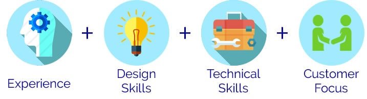 CoBa Web Design's Skills and Resources: Experience, Design Skills, Technical Skill & Customer Focus